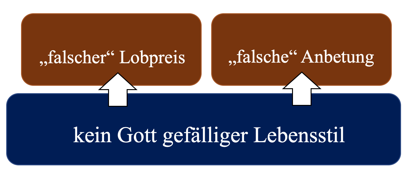 Kein Gott gefälliger Lebensstil